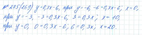 Ответ к задаче № 275 (269) - Рабочая тетрадь Макарычев Ю.Н., Миндюк Н.Г., Нешков К.И., гдз по алгебре 7 класс